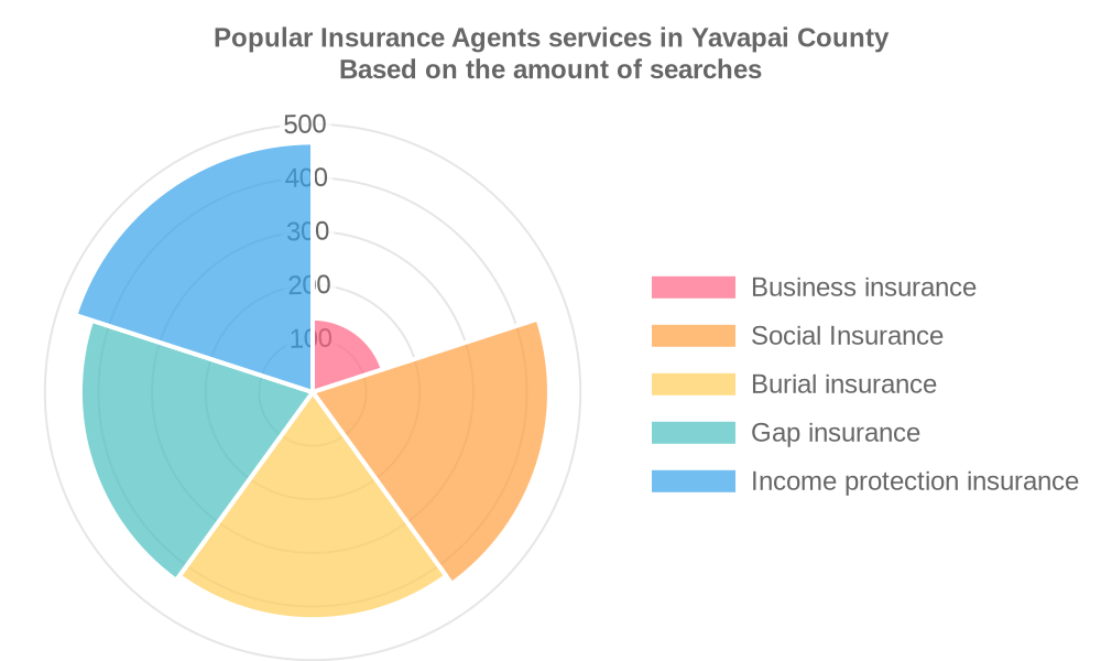 Insurance Agents in Yavapai County Action Local AZ